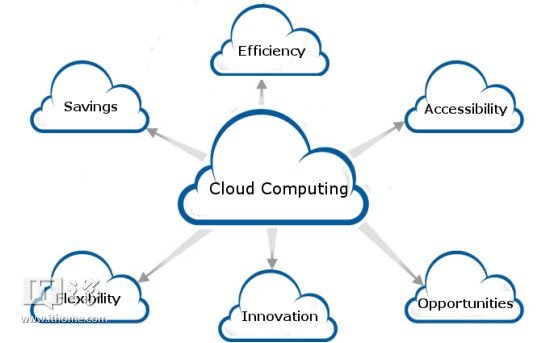 IT之家是什么机构,it之家是什么软件