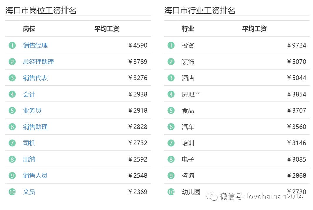最新海口各区房价,海口市房价走势最新消息
