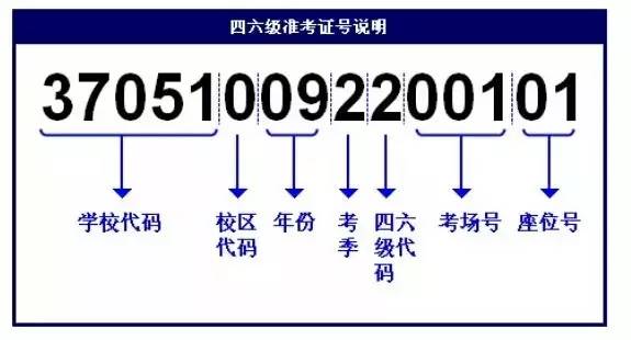 怎么查四六级成绩列表,cet-6成绩查询