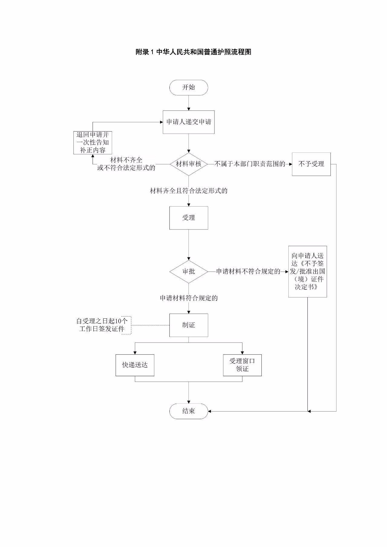 出入境政策咨询,出入境护照办理流程