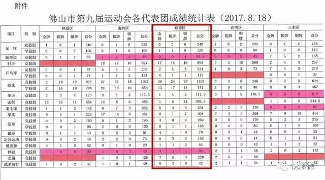 佛山十强奖牌,佛山第10届运动会什么时候开