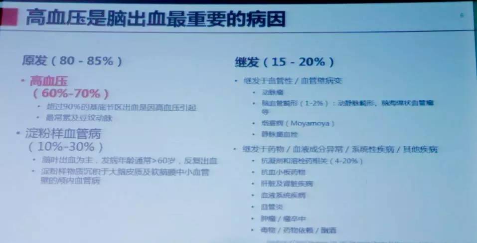 脑出血急性期快速降压,脑出血急性期降压药选择