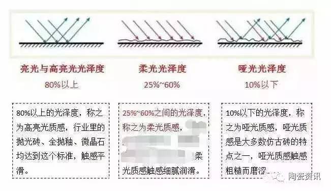 卧室柔光瓷砖使用真实感受,奶白色柔光瓷砖客厅装修效果图