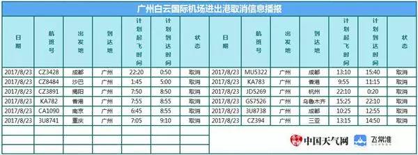 台风天鸽珠海最新消息,台风天鸽登陆珠海路线