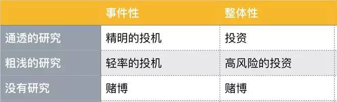 大资金大格局思考,大资金操盘的思考