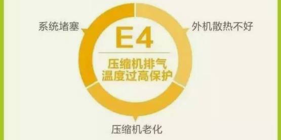 格力空调故障代码最新版,格力空调故障代码最新