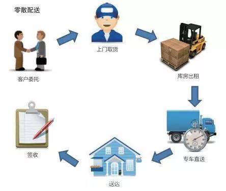 无货源跨境电商乱象,模特走秀内幕揭秘