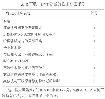 术后三天下肢静脉血栓该怎么治疗,骨科术后如何预防深静脉血栓形成
