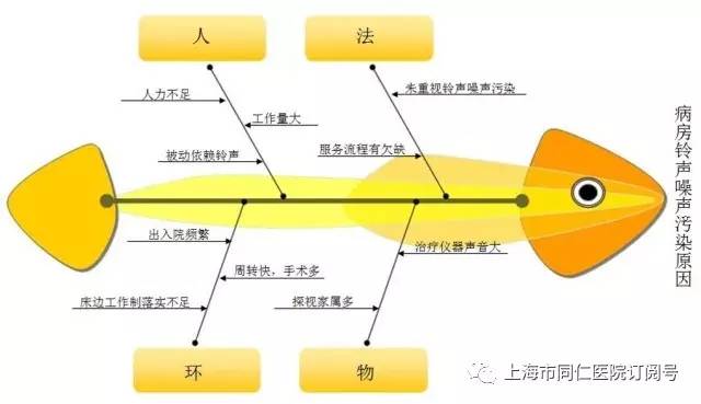 静以“休”身，同仁医院推出“无铃声病房”是怎样的一种体验？