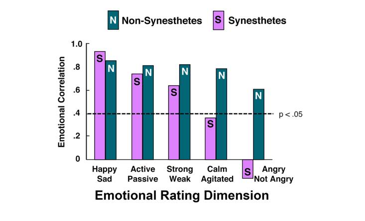 这首歌什么颜色？