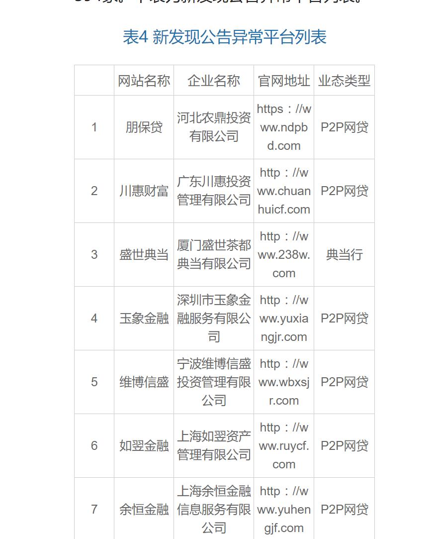 互金监测新消息,妙资金融官网最新消息