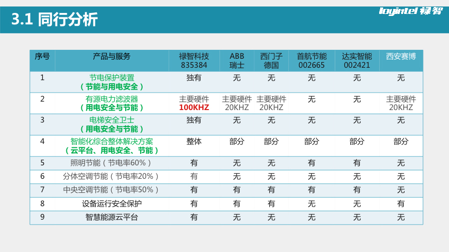 新三板路演,新三板活动策划