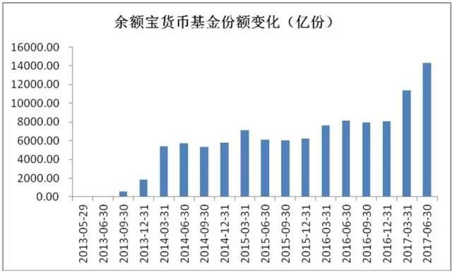 余额宝天弘基金2018年7月收益,马云天弘基金