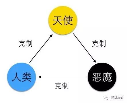 英雄互娱旗下哪款游戏最火,经典吃豆人游戏街机