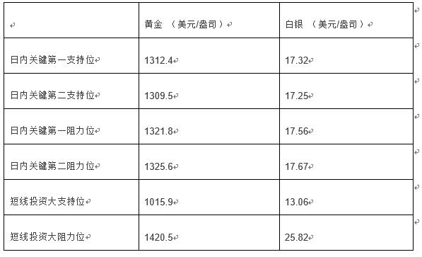 领峰贵金属即时行情准吗,领峰贵金属直播间黄金白银