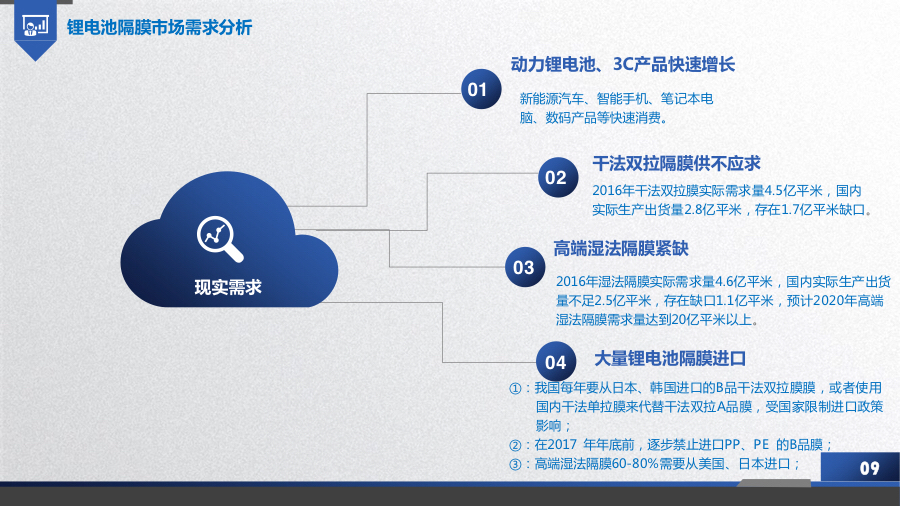 新三板路演,新三板活动策划