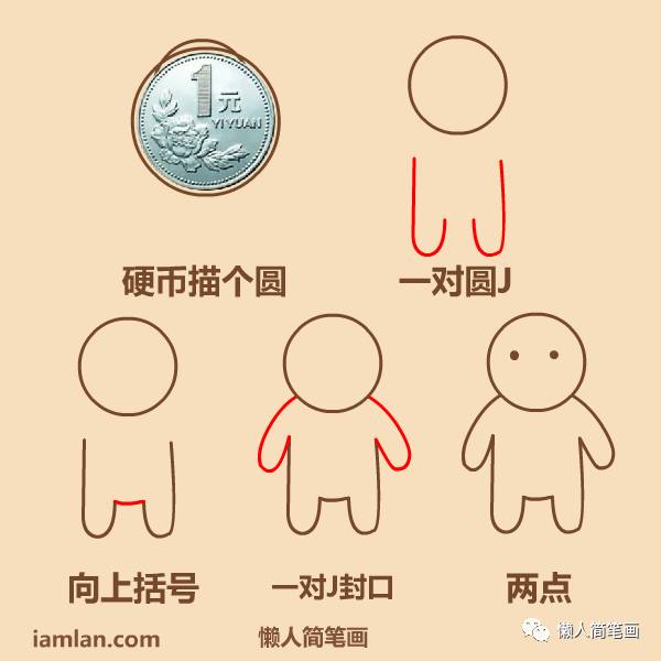 几笔勾勒人物简笔画,一排小人简笔画一男一女