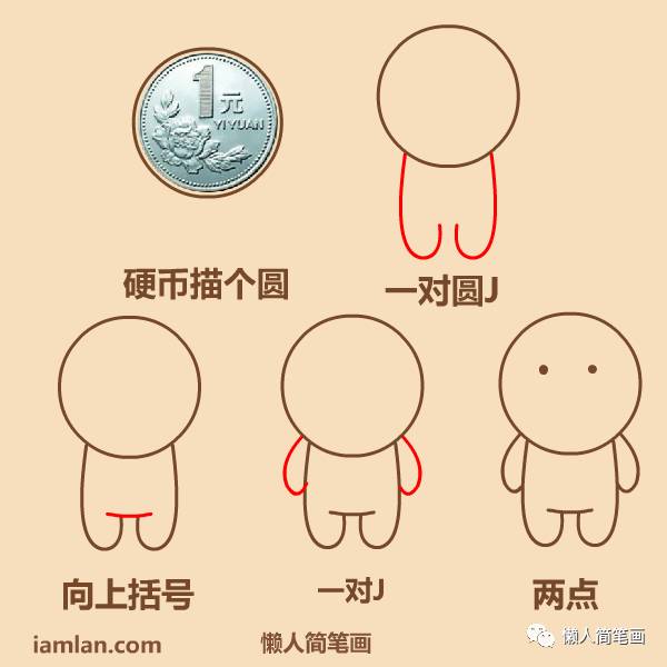 人的简笔画大全易学,代表人物简笔画大全