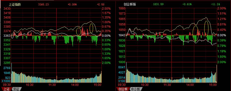 次新股持续爆发怎么办,次新股风险大还是机会大