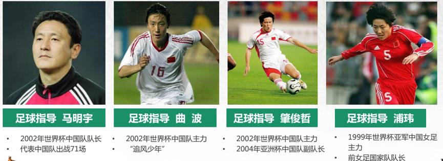 足球真人秀青少年,中国青少年足球真人秀