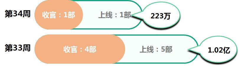 吴昕遇见足球城视频第三期,遇见足球城第一季吴昕武艺