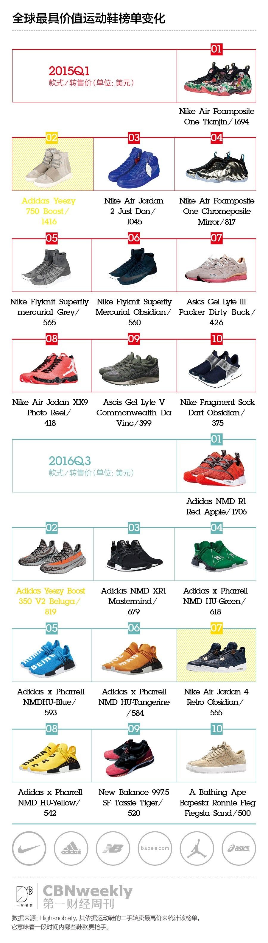 耐克和阿迪达斯最后谁能赢,耐克vs阿迪直播回放