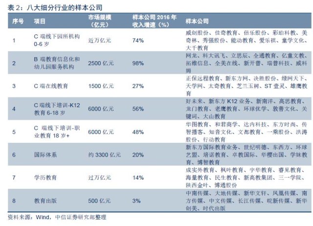 中信证券下半年投资板块,中信证券2023年大盘投资策略