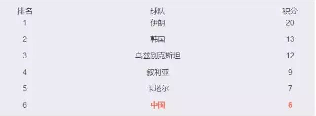 武汉呼天下,武汉国足跟谁踢赢了