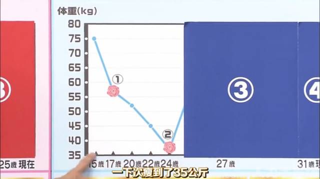 魔都145年来最热夏天都没带走你的肥肉，原因居然是用！错！方！法！