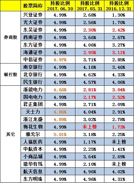 证金护盘手法图解大全,证金汇金操盘手法