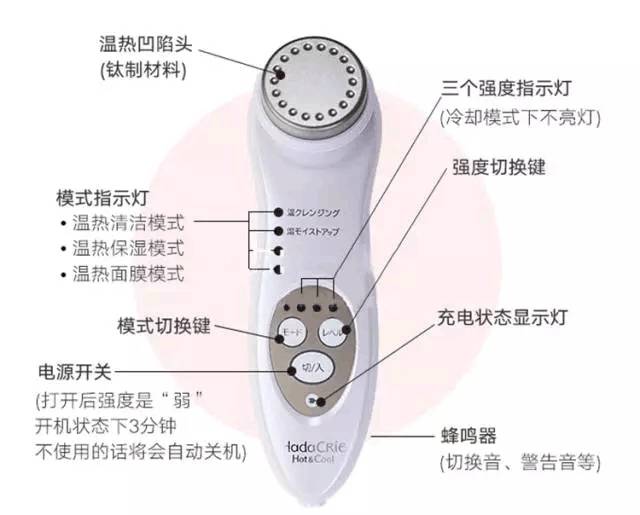 美容仪的干货分享,干货科普家用美容仪红黑榜