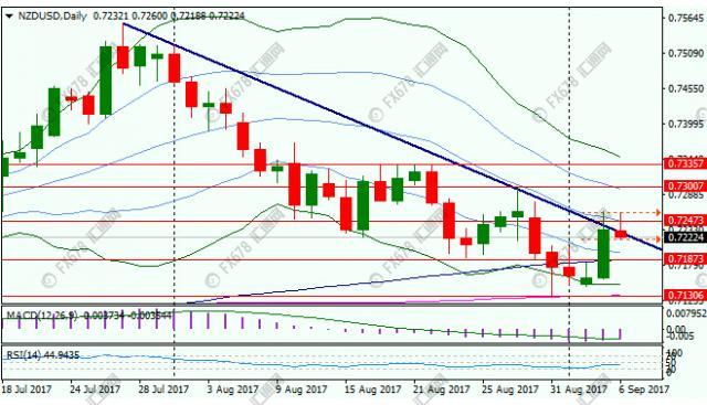 汇美市场近况,汇市走势及预测