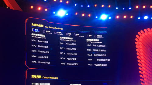 天猫双十一实时数据2021,天猫双11最新战报