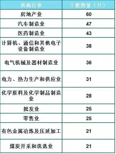 两年前救市资金去了哪？快来看看证金公司是如何赚钱的？