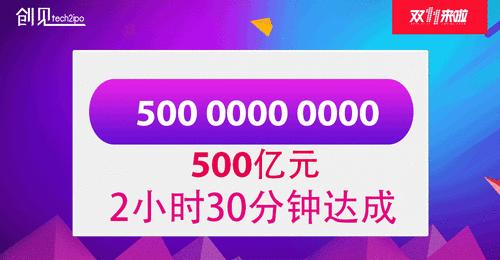 天猫双十一实时数据2021,天猫双11最新战报