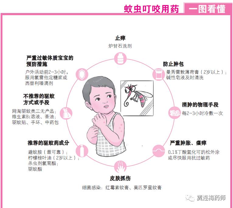 无比滴婴儿可以用吗,无比滴新生儿能用吗