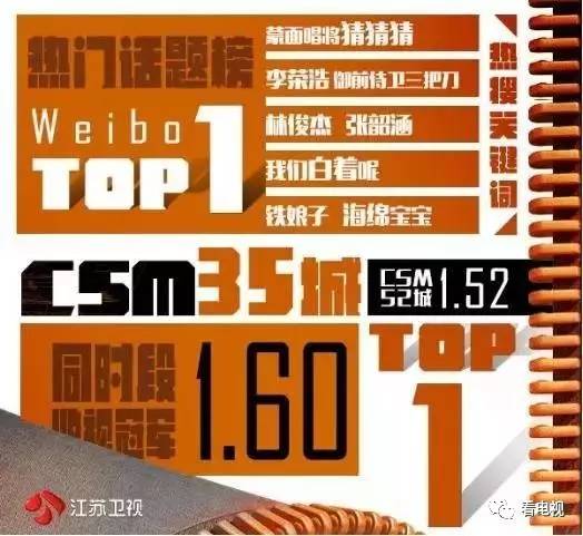 蒙面唱将猜猜猜第四季度评审团,蒙面唱将猜猜猜最新一期剧透