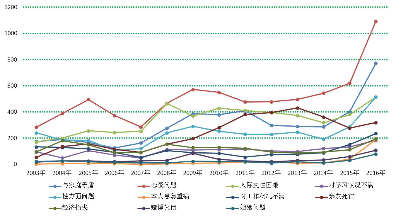 当你遇到有自杀倾向的人，不妨用科学的方法救人于生死