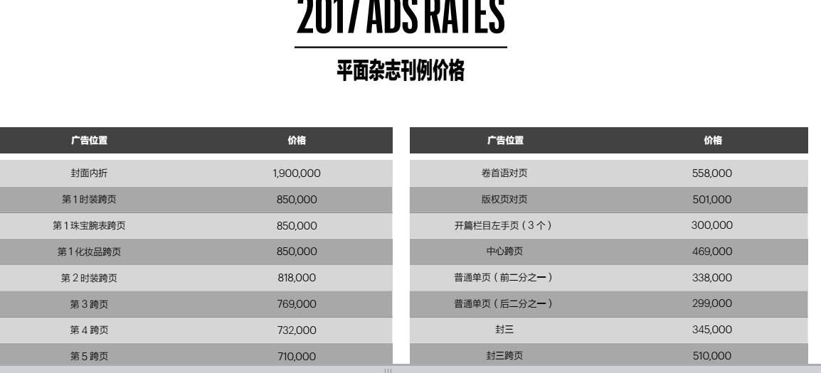 从壹号院到壹号庄园,融创TOP系如何再超越?