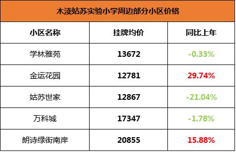 苏州振华学区房价格,苏州星海学区房价格