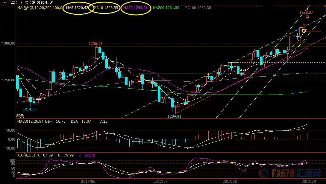股票原油白银外汇实时分析指导,现货黄金白银交易基本面知识
