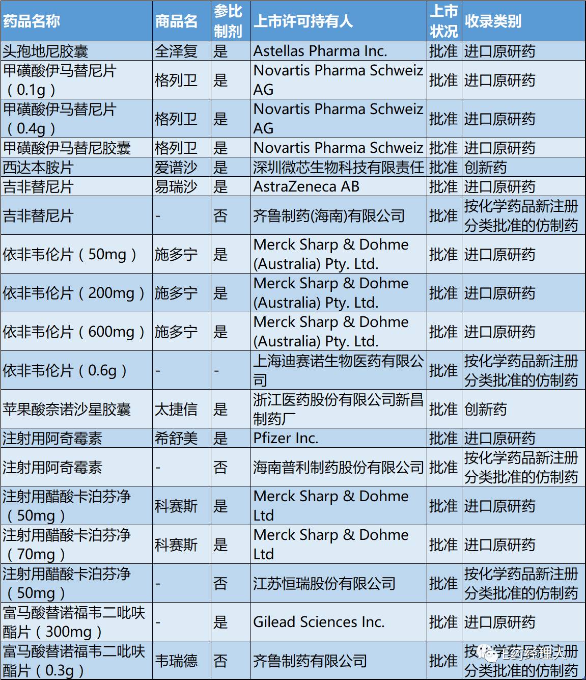国家最新批准的仿制药,首批鼓励仿制药出炉
