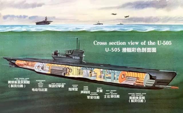 中国军兵的伙食,现在中国潜艇官兵每天的伙食标准