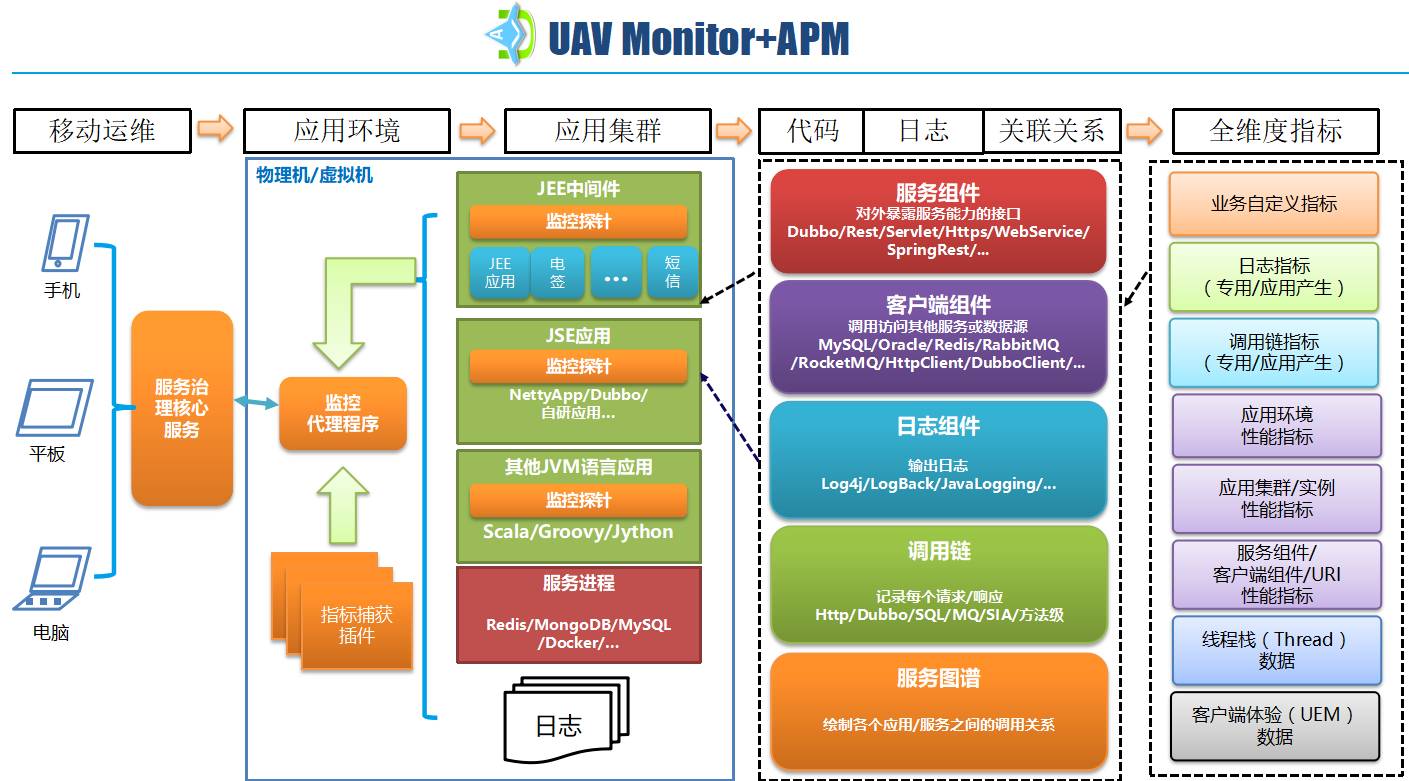 宜信ocr技术探索,宜信ehr系统