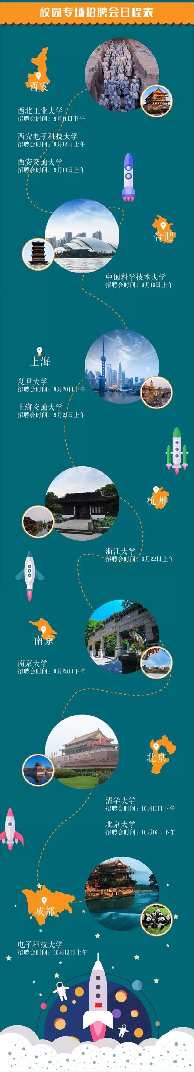 校园最新招聘央企,2018届毕业生央企招聘