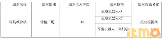 冒险岛玩具钟楼攻略,冒险岛2野外难找宝箱位置