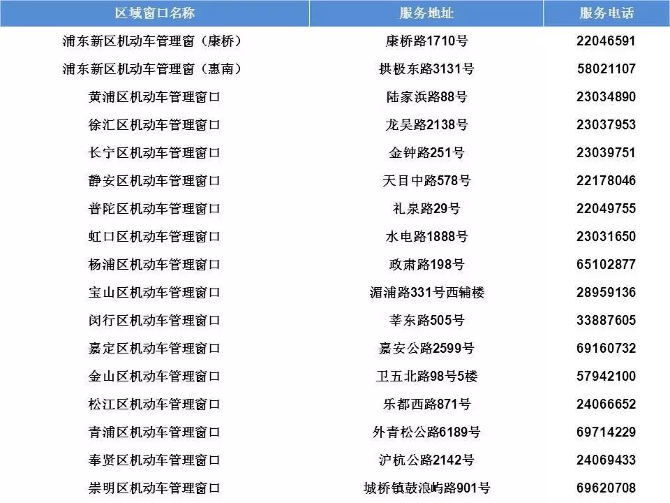 「涨知识」异地使用的车辆也可外地年检！办理人需在注册地开具委托检验单！