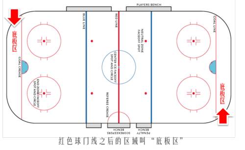 冰球比赛如果发生越位怎么办,冰球是犯规才能打架吗