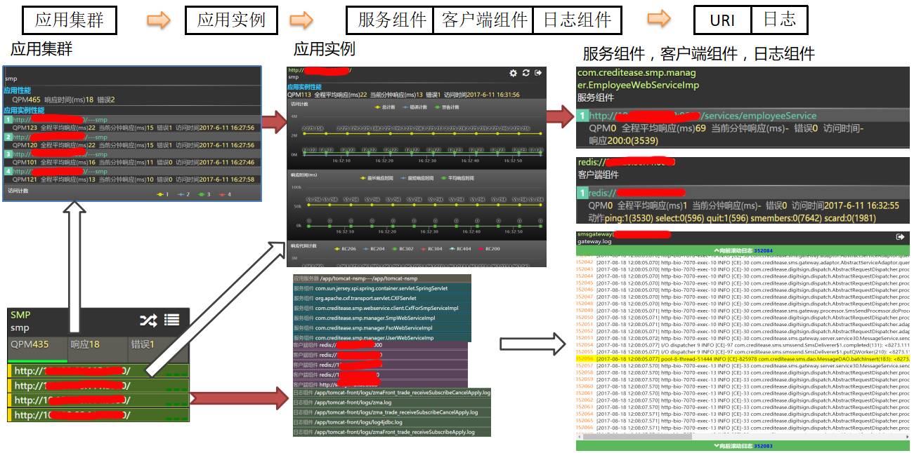 宜信ocr技术探索,宜信ehr系统