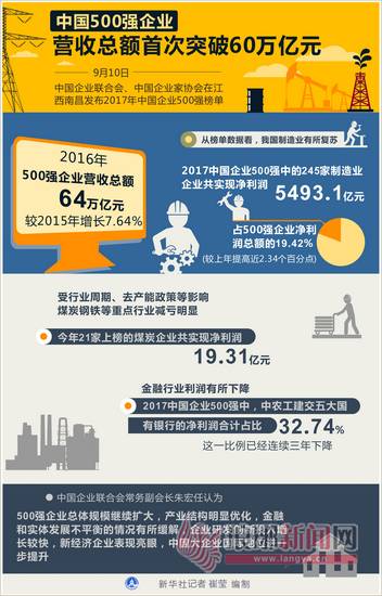 临沂500强企业名单2019,山东省临沂市500强企业排行榜
